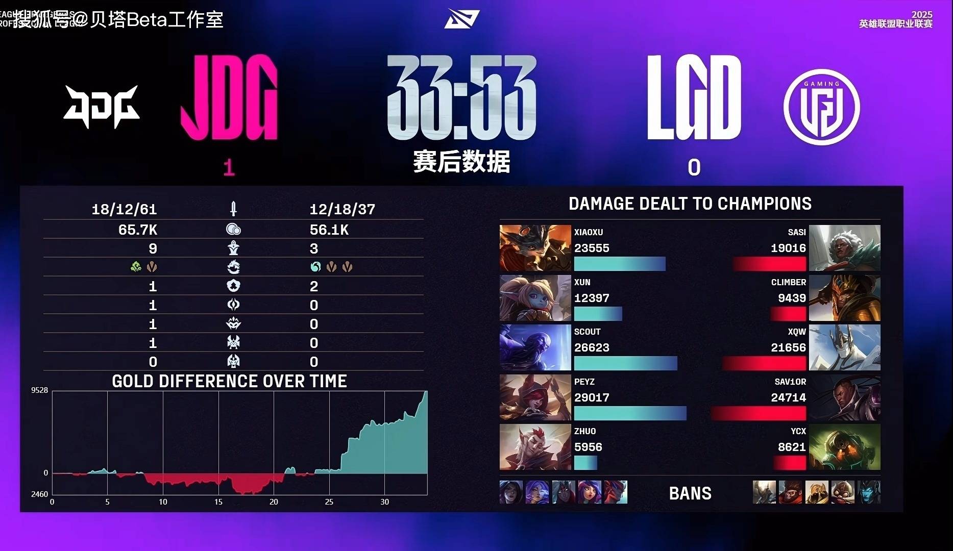 关于BLG完胜LGD,Scout一己之力扛起全队的信息 关于BLG完胜LGD,Scout一己之力扛起全队的信息