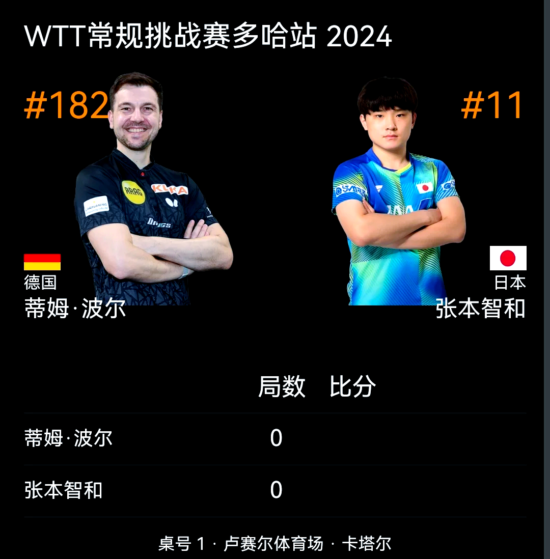 开云体育官网-日本乒乓球队力克英国乒乓球队，波尔打破历史纪录的简单介绍