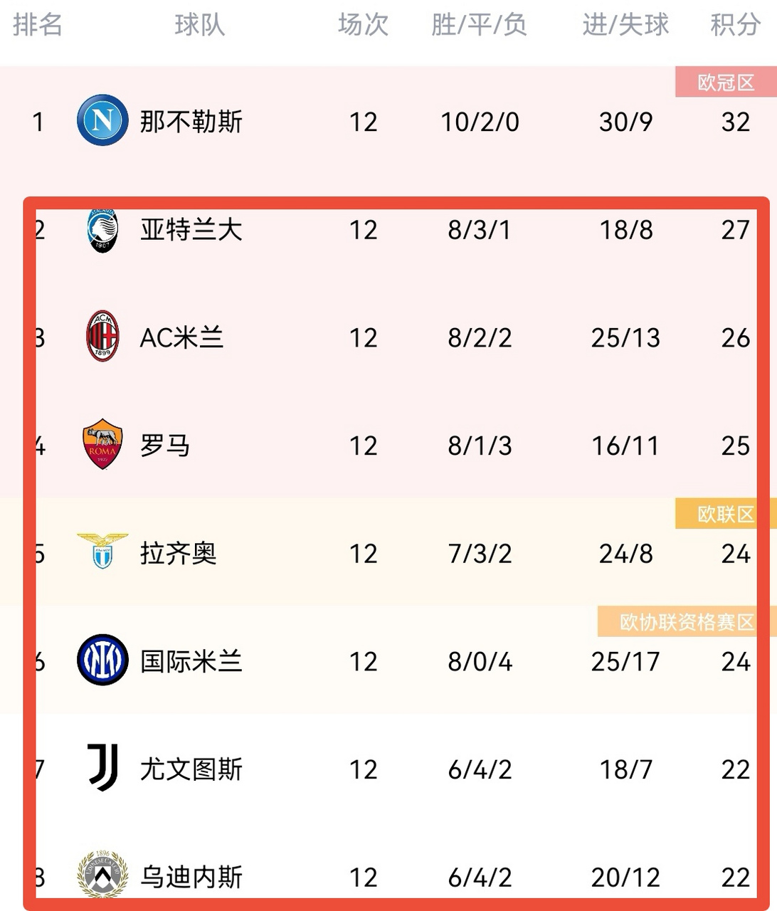 关于意甲球队财政压力增大，寻求外部资金支持的信息