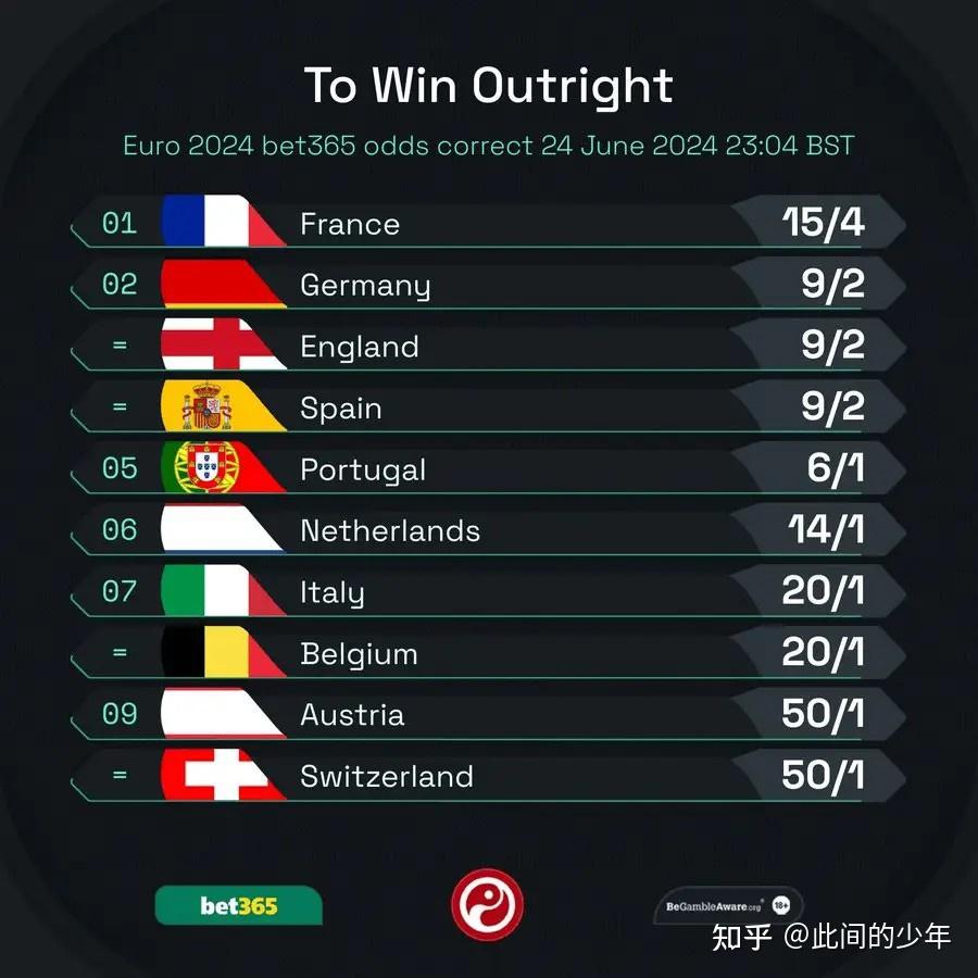 开云官网-包含阿尔巴尼亚大胜晋级，欧洲杯前景一片光明的词条