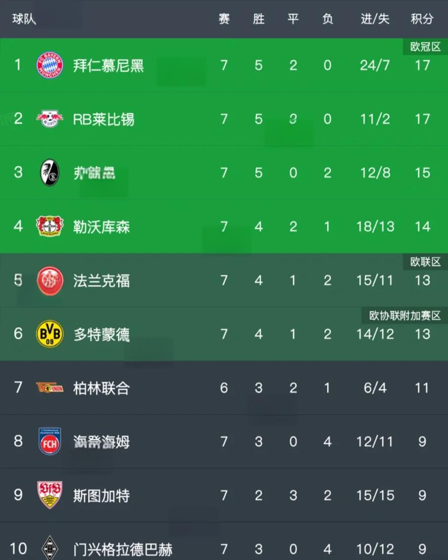 开云下载-德甲赛场火爆：拜仁慕尼黑大胜对手积分榜第一的简单介绍